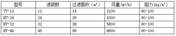 氣力輸送系統 氣力輸送系統