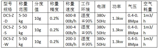 硫酸銨包裝秤