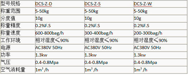 顆粒定量包裝秤 顆粒定量包裝秤