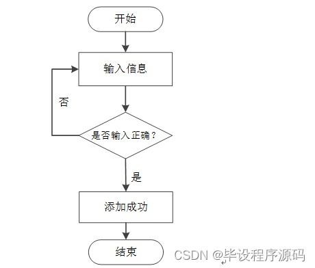 計算機畢設(shè)ssm校友管理與服務(wù)系統(tǒng)的設(shè)計與實現(xiàn)6i2089